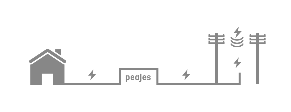 What are the electricity tolls (peajes)?