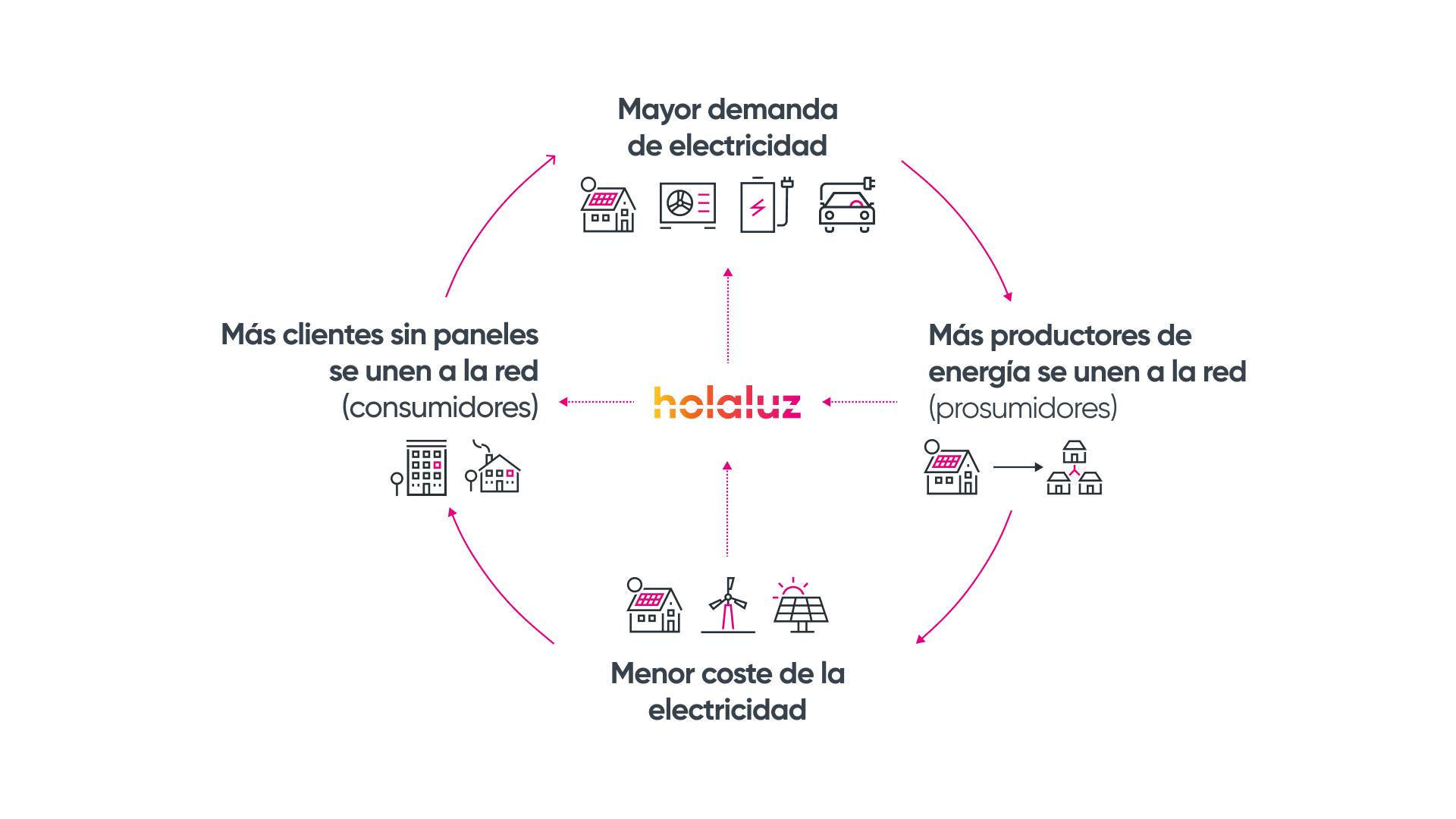Un círculo impulsado por la confianza