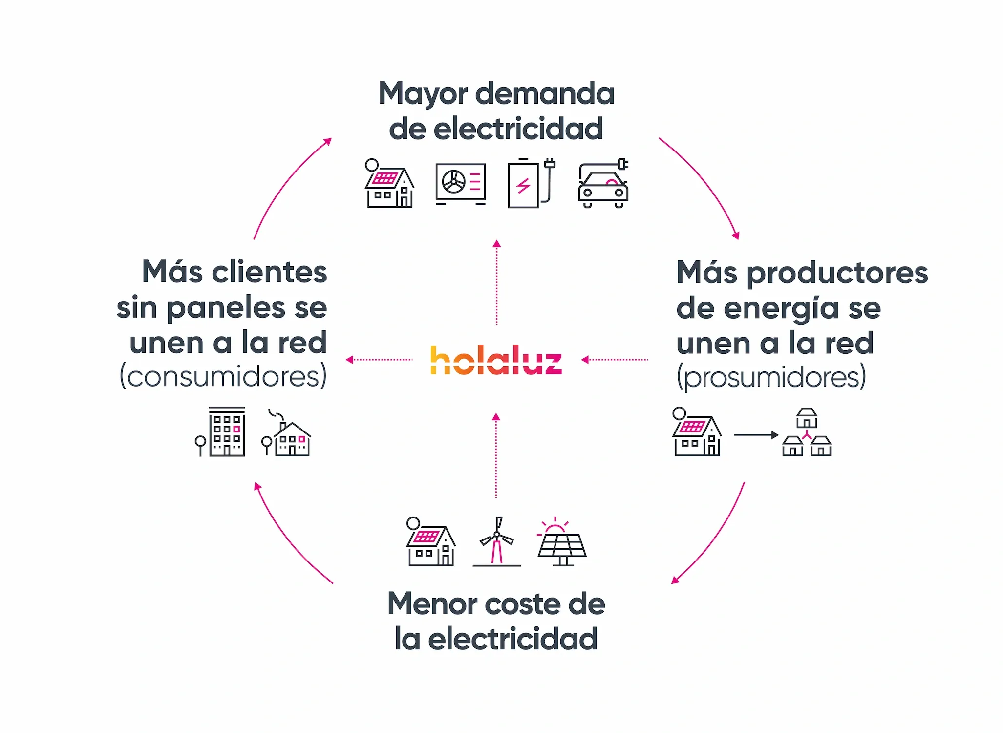 Un círculo impulsado por la confianza