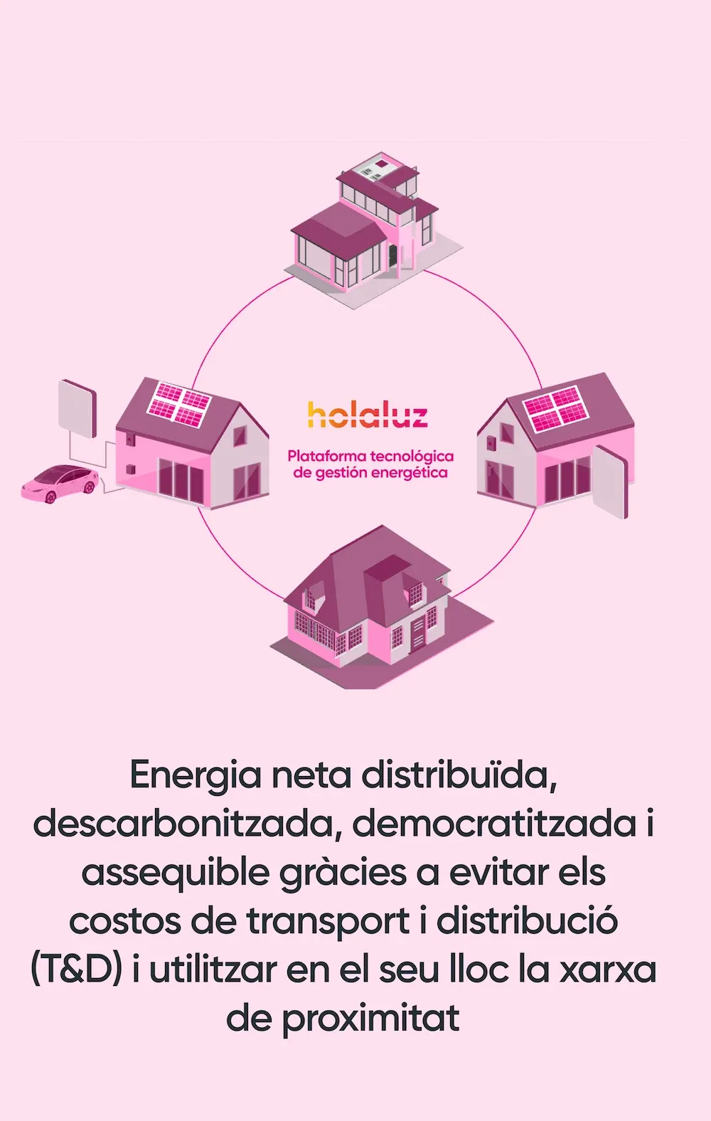 El model que estem construint