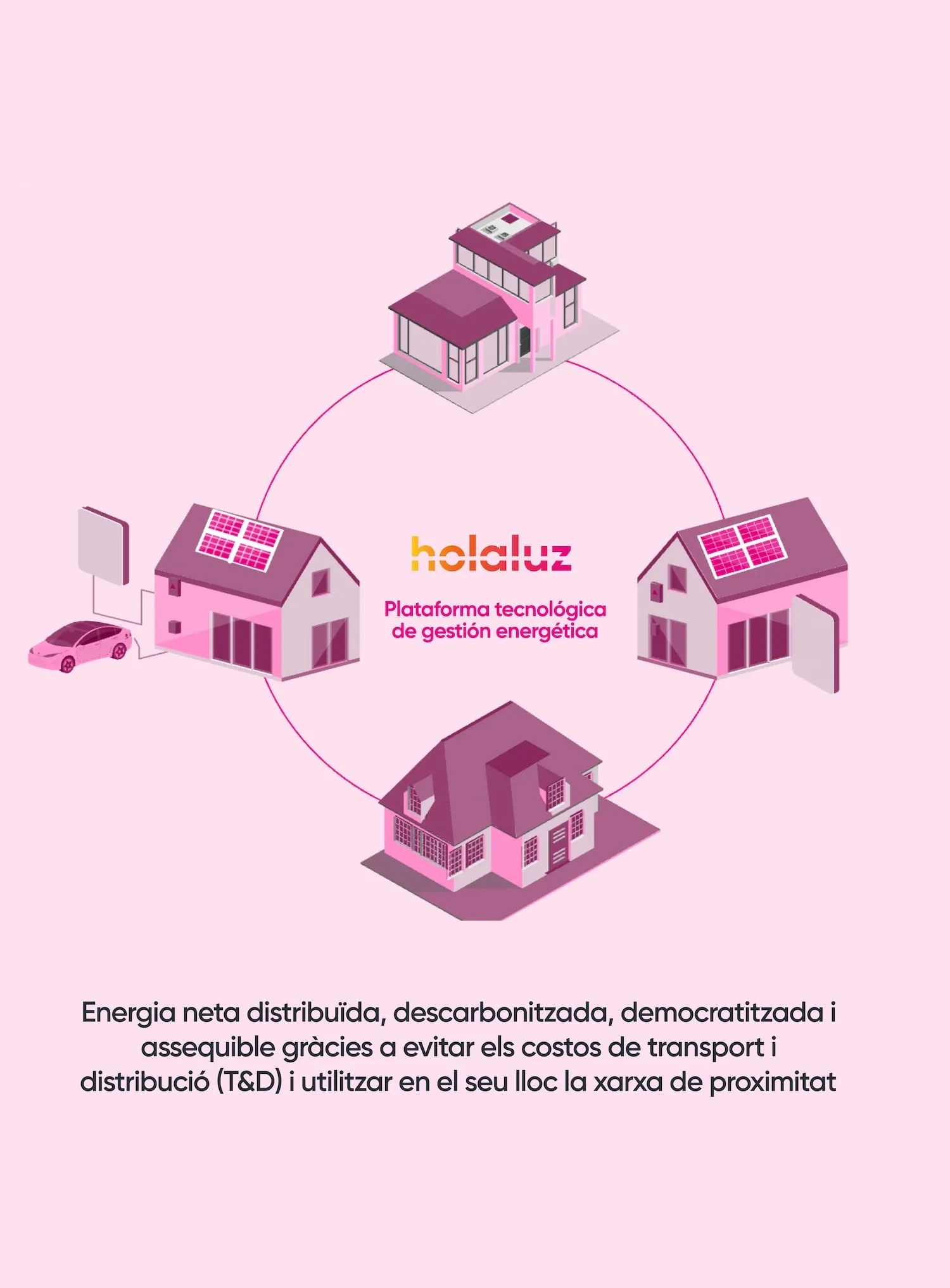 El model que estem construint