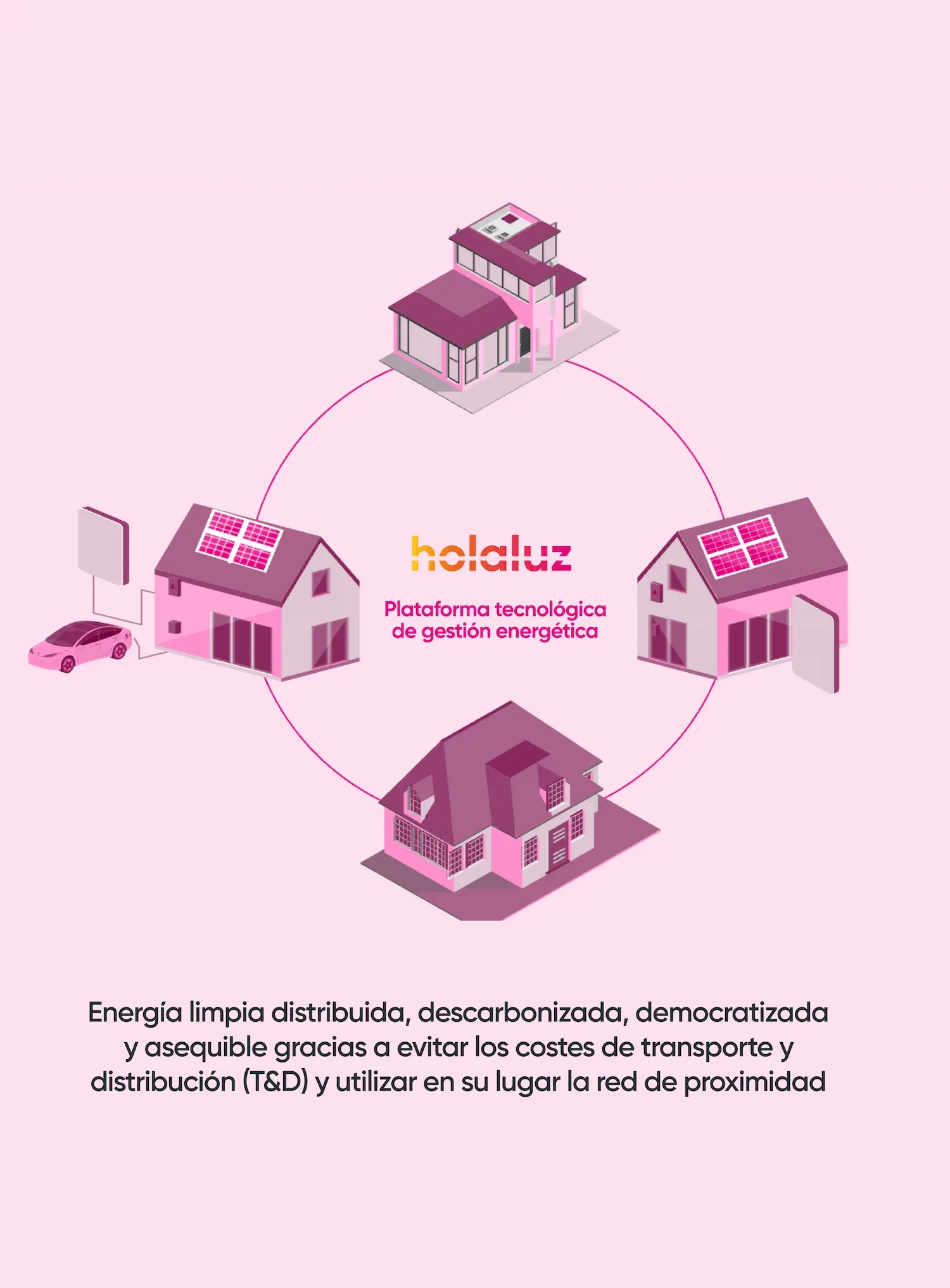 El modelo que estamos construyendo