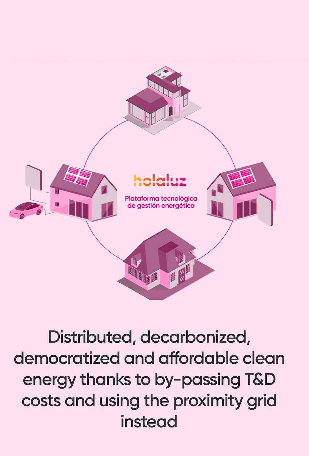 The model we're building