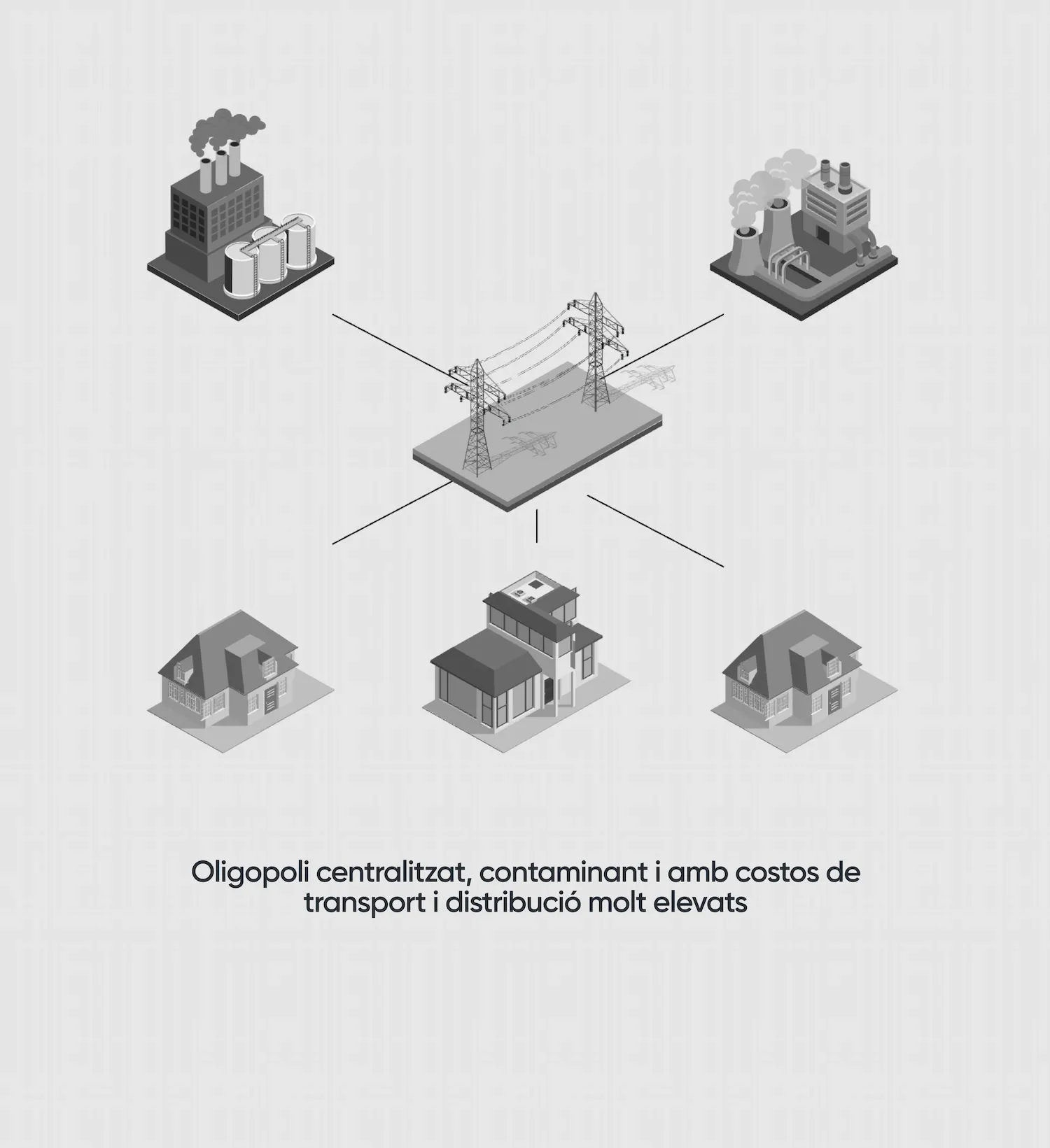 El model antic ha arribat als seus límits