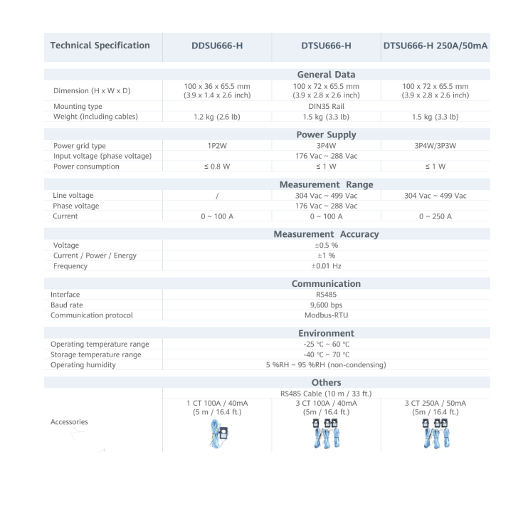 Especificacions tècniques dels comptadors intel·ligents DDSU666-H i DTSU666-H amb accessoris CT i cable RS485