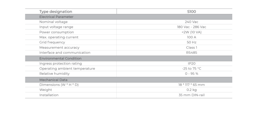 Especificacions tècniques de S100