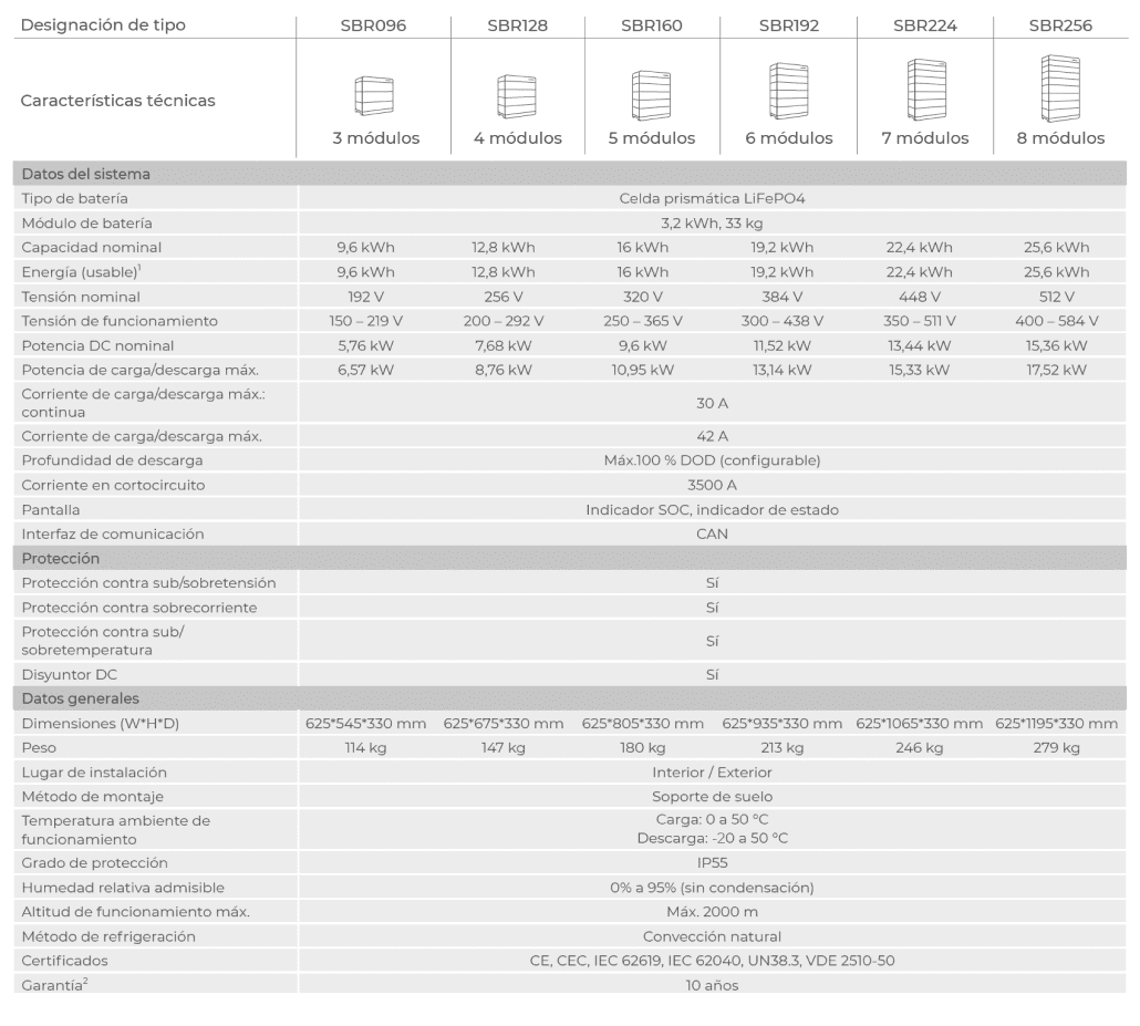 Especificacions de bateries LiFePO4 de 3 a 8 mòduls amb detalls de potència, voltatge i mida