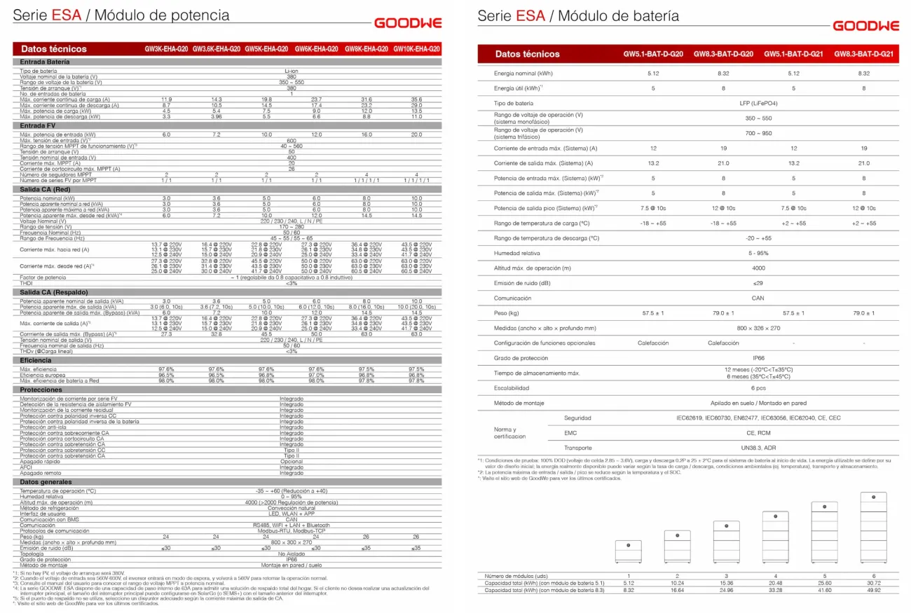 Technical specifications of the GOODWE ESA Series Three-Phase All in One system