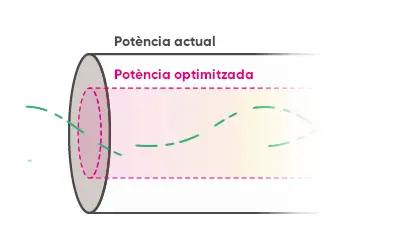 Potència de llum