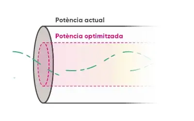 Potència de llum