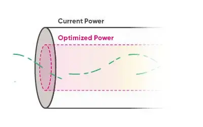Electricity power
