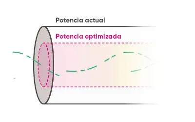 Potencia de luz