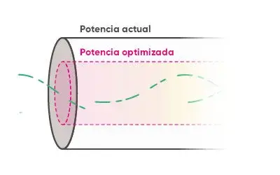 Potencia de luz