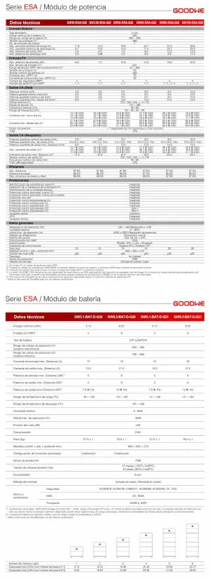Technical specifications of the GOODWE ESA Series Three-Phase All in One system