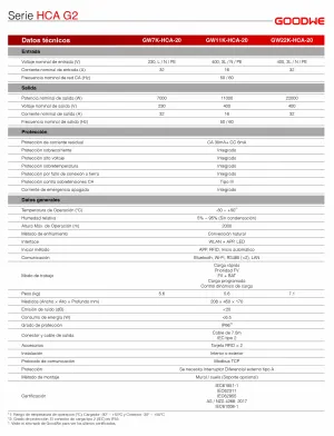 Dimensions and specifications of the GOODWE HCA G2 Series electric car charger