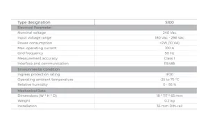 Especificaciones del medidor de energía S100: 240V nominal, corriente máxima de 100A, RS485, IP51, montaje en riel DIN