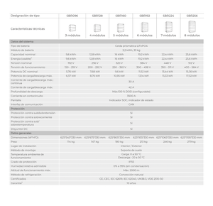 Taula comparativa de mòduls elèctrics