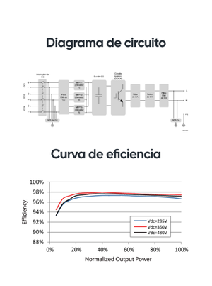 Diagrama de circuit i corba d'eficiència