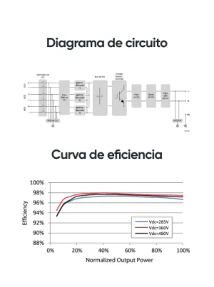 Diagrama de circuito y curva de eficiencia