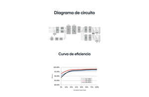 Diagrama de circuit i corba d'eficiència