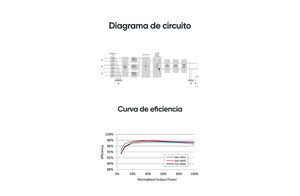 Diagrama de circuit i corba d'eficiència