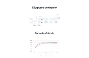 Diagrama de circuit i corba d'eficiència