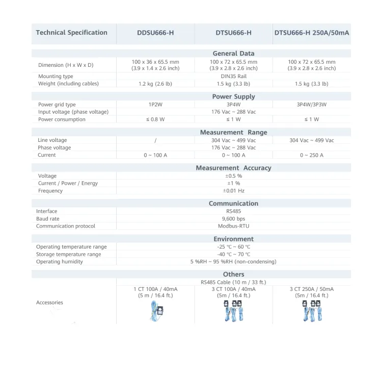 Especificacions tècniques dels comptadors intel·ligents DDSU666-H i DTSU666-H amb accessoris CT i cable RS485