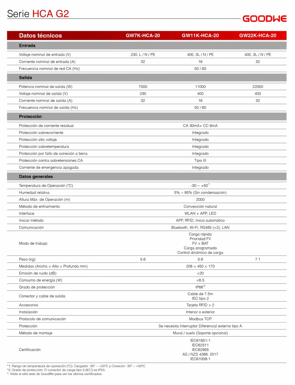 Dimensions and technical specifications of the GOODWE HCA G2 Series electric car charger