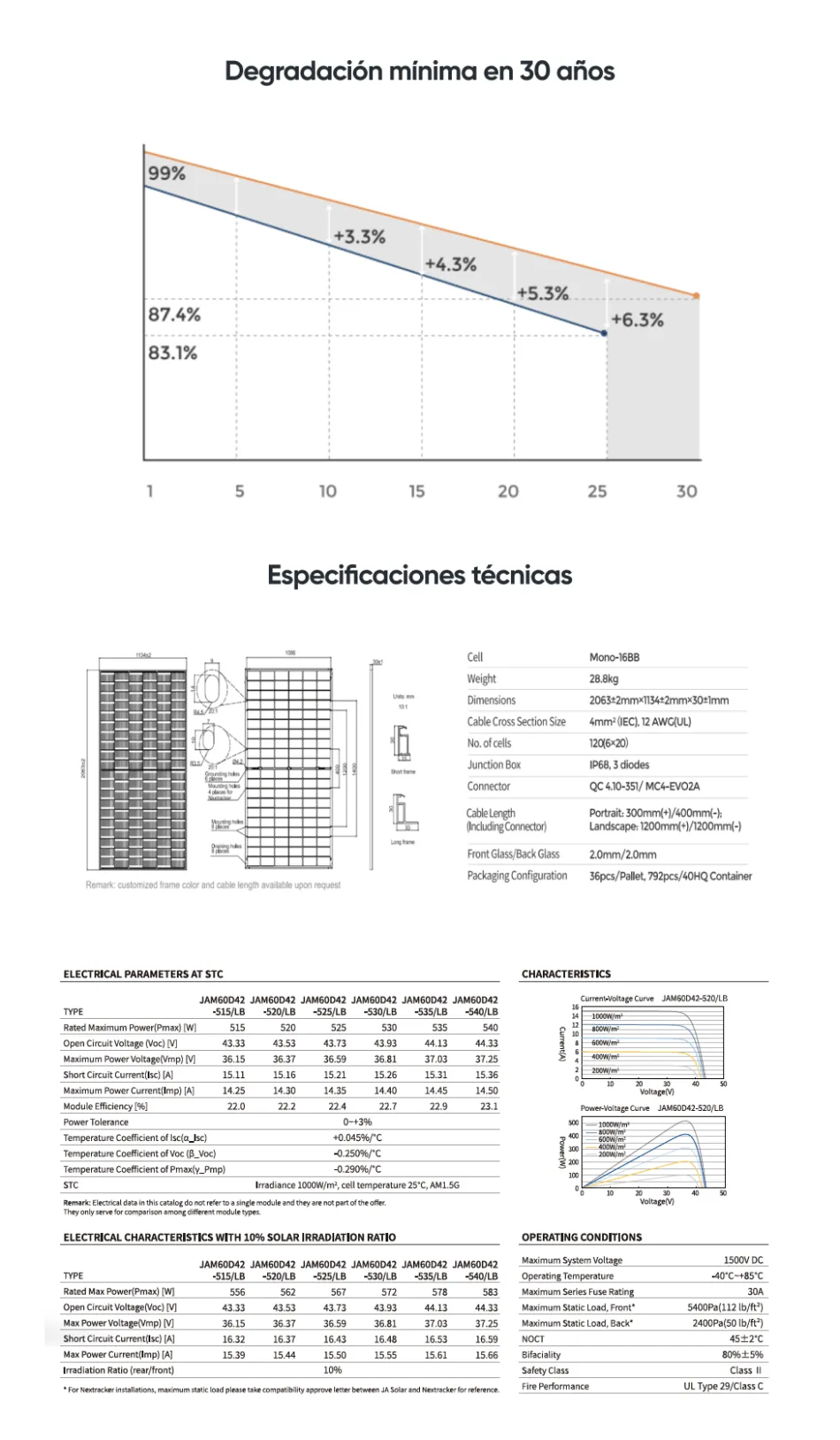 Minimal degradation over 30 years and technical specifications of a solar panel