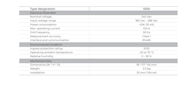 Especificaciones técnicas de S100