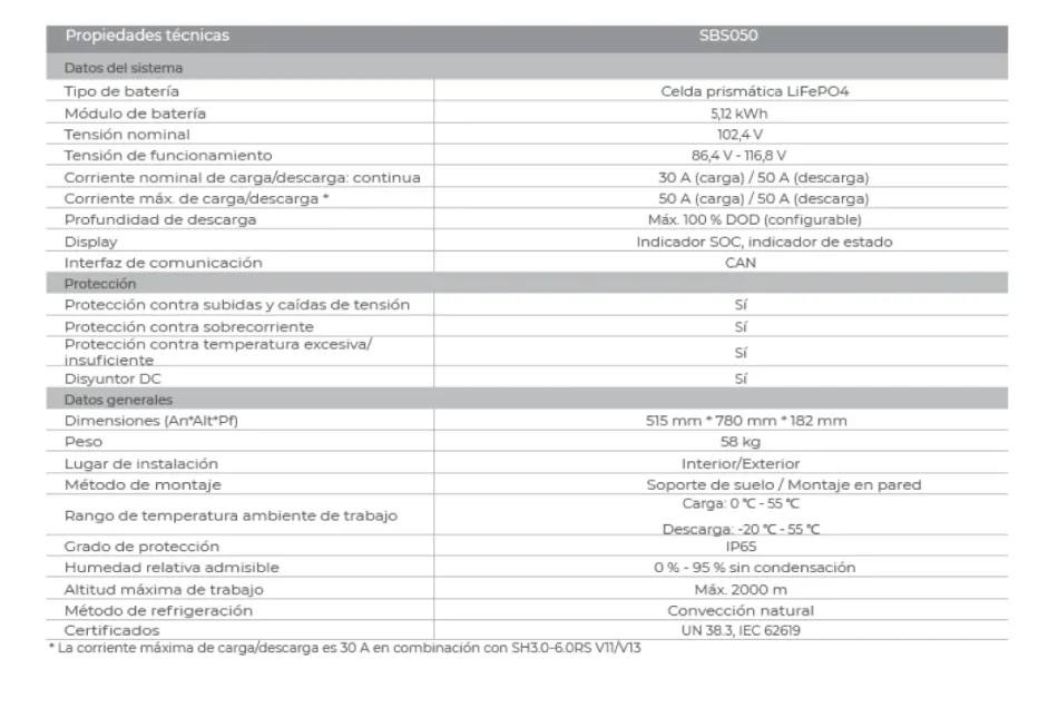 Especificaciones técnicas de Sungrow SBS050-SBS150