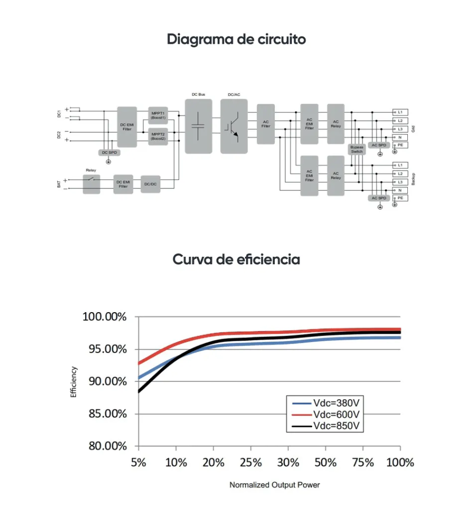 Circuit diagram and efficiency curve comparing Vdc 380V 600V 850V