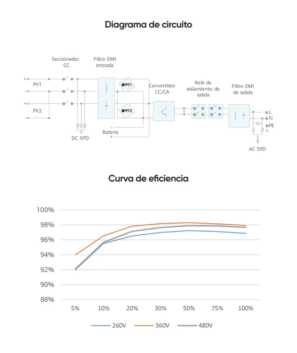 Circuit diagram and efficiency curve