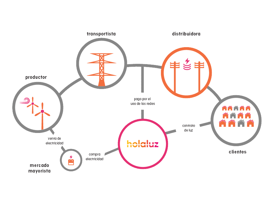 ¿Quién es Red Eléctrica de España?