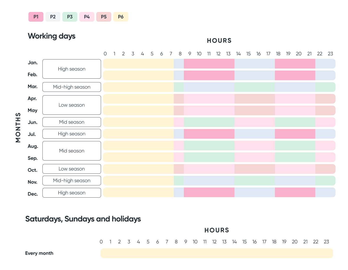 6.1TD Peninsula hourly distribution table