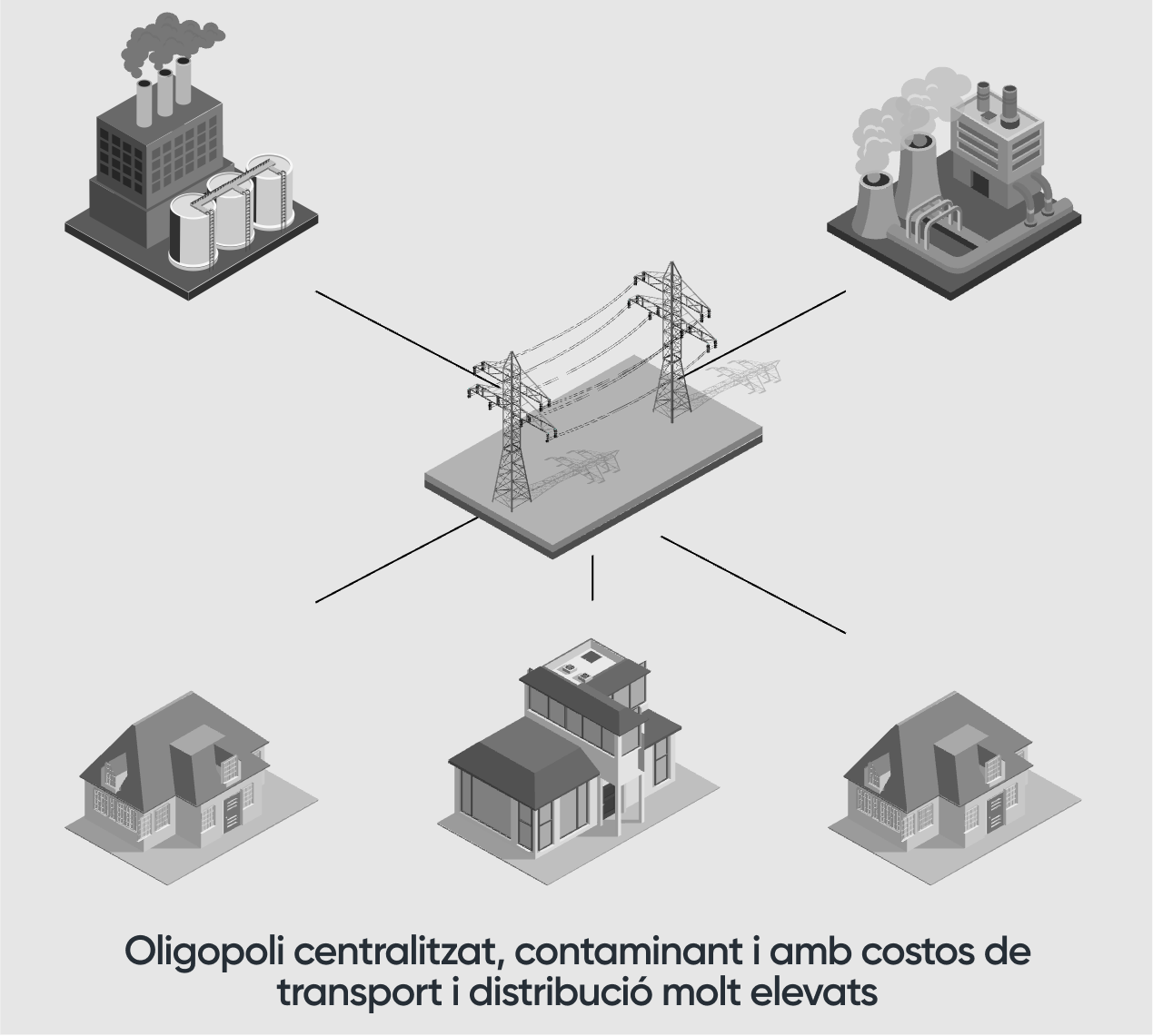 El model antic ha arribat als seus límits.