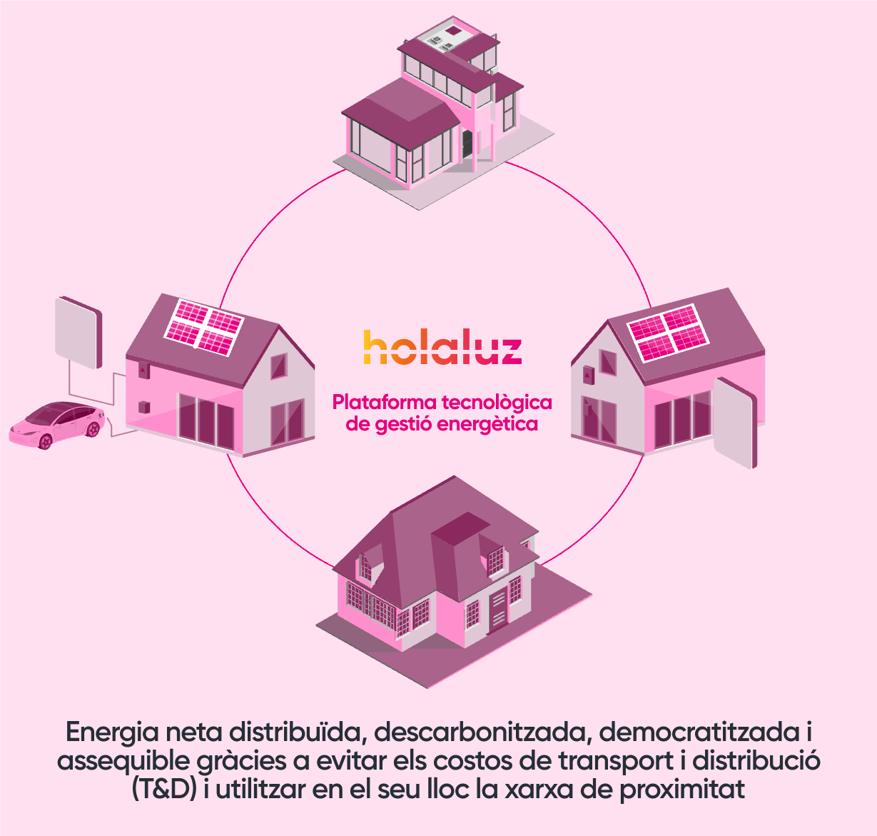 El model que estem construint