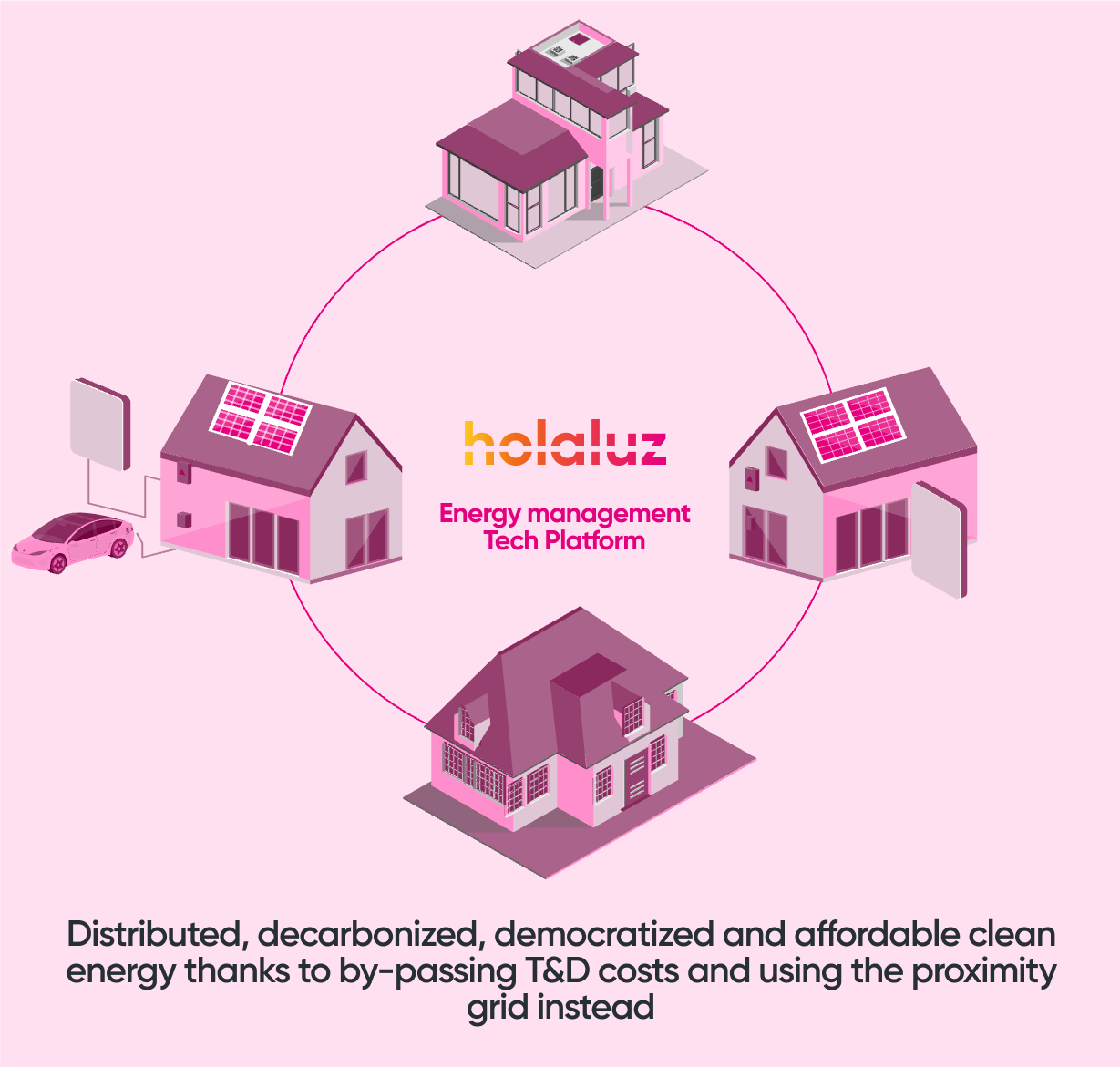 The model we're building