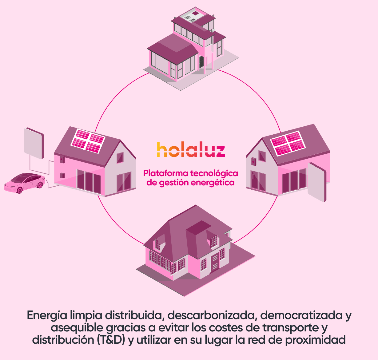 El modelo que estamos construyendo